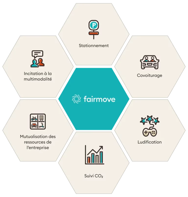 données fairmove